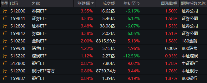 你还在为理财烦恼吗？来了解一下ea智慧交易平台如何帮你轻松交易！