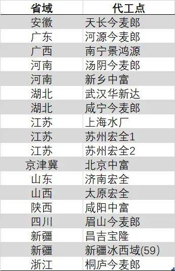 IC外汇平台受哪里监管我市核心实行20项民生实事项目