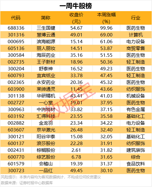 掌握这几点，轻松优化MT4移动设备交易画面技巧